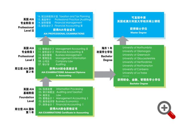 上海立信会计学院_立信会计师收入