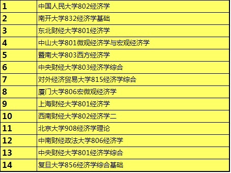 2018经济学_2018经济学特色课程(3)