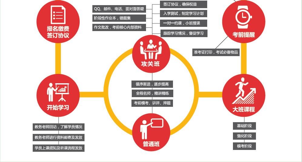 2019同等学力经济_2019年同等学力申硕 经济学学科综合水平考试 国际经济学部分 复习全书