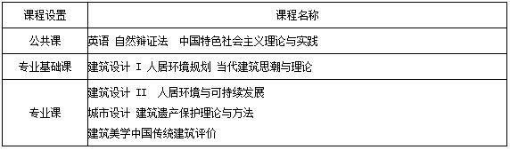 南昌大学建筑设计及其理论专业课程设置