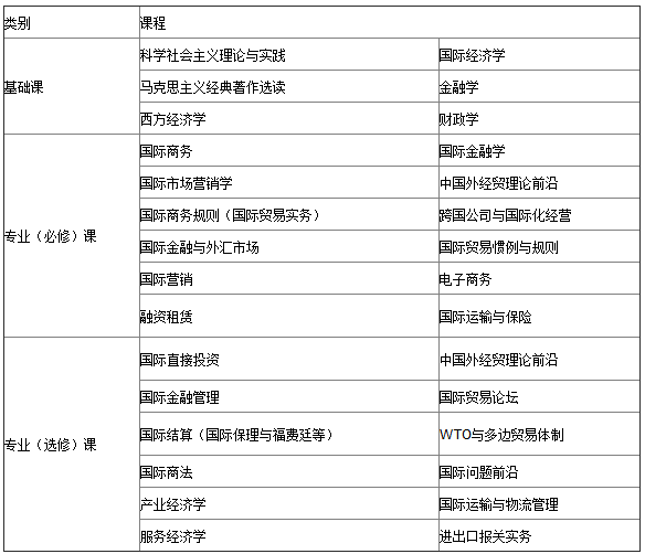 国际贸易研究生排名_法学研究生排名院校(3)