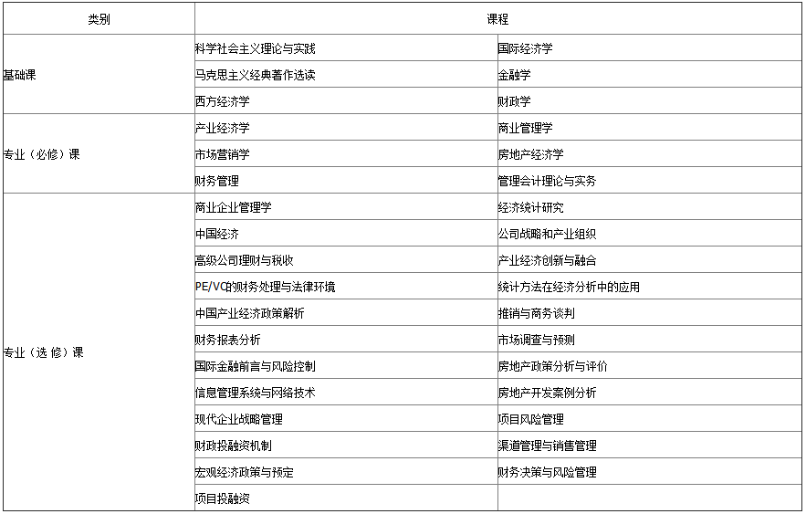 产业经济学专业排名_产业经济学