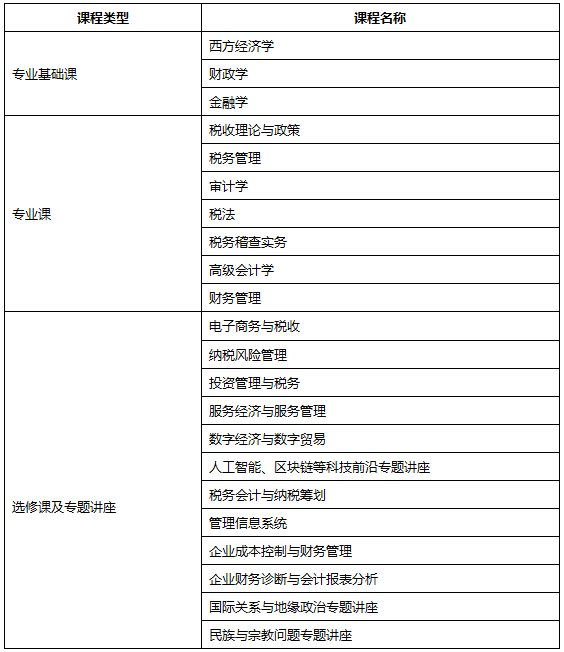 硕士和研究生哪个级别高 20190712153950_43413.png