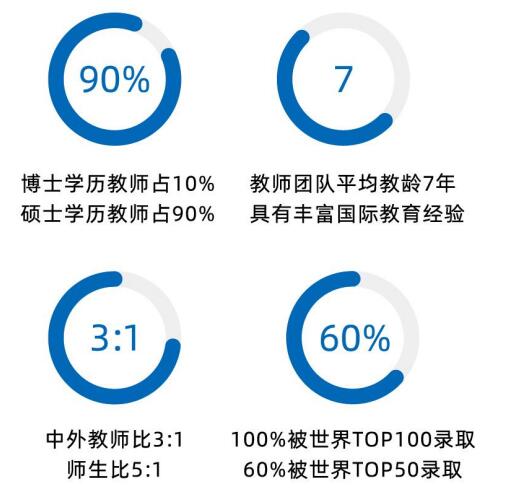 上海美達菲學校師資力量