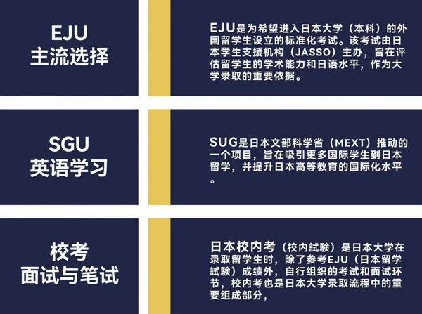 日本大學升學通道