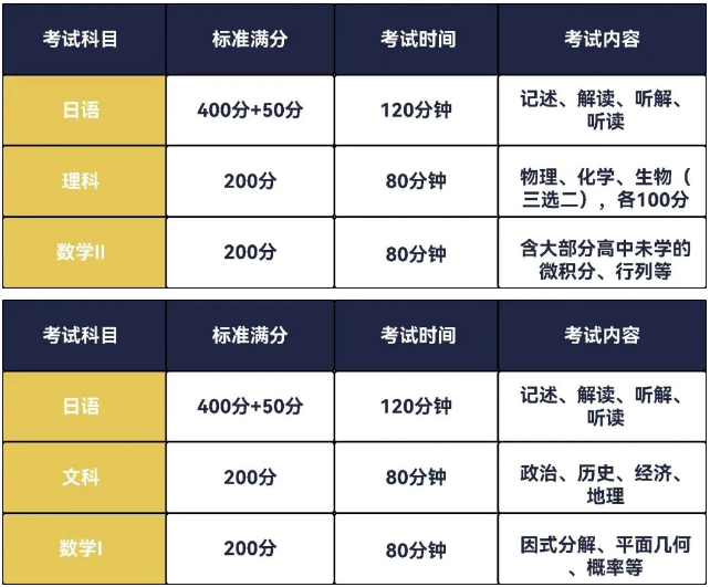 東領日本留考文理方向