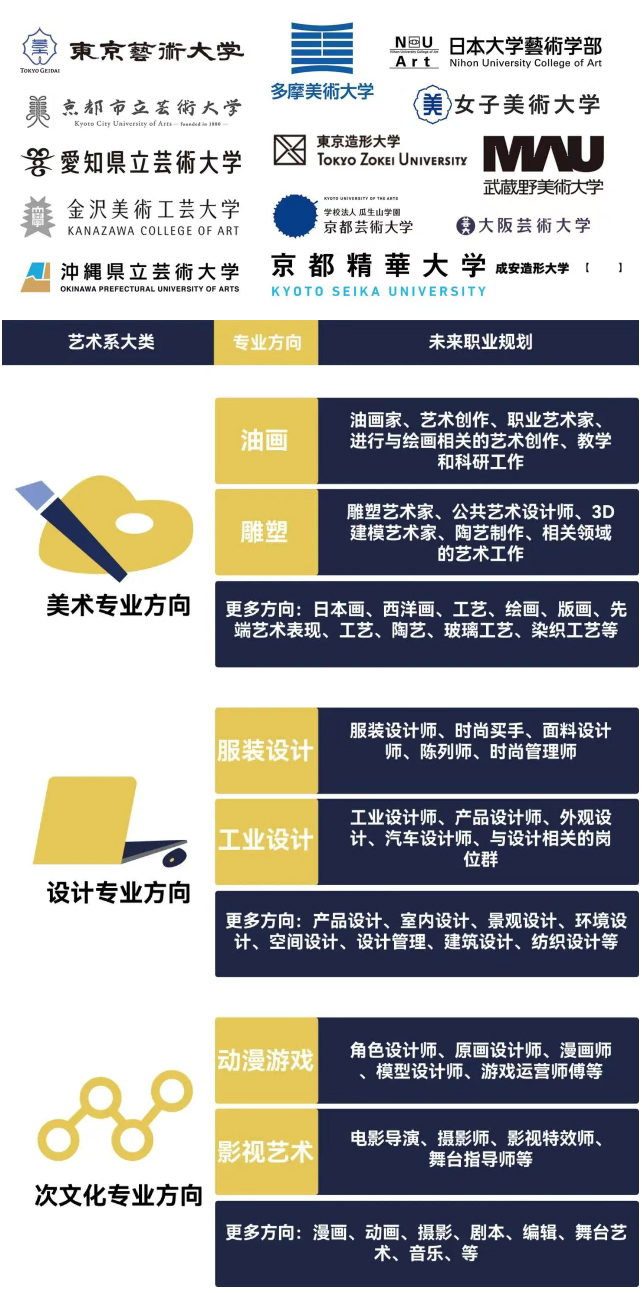 東領日本藝術方向