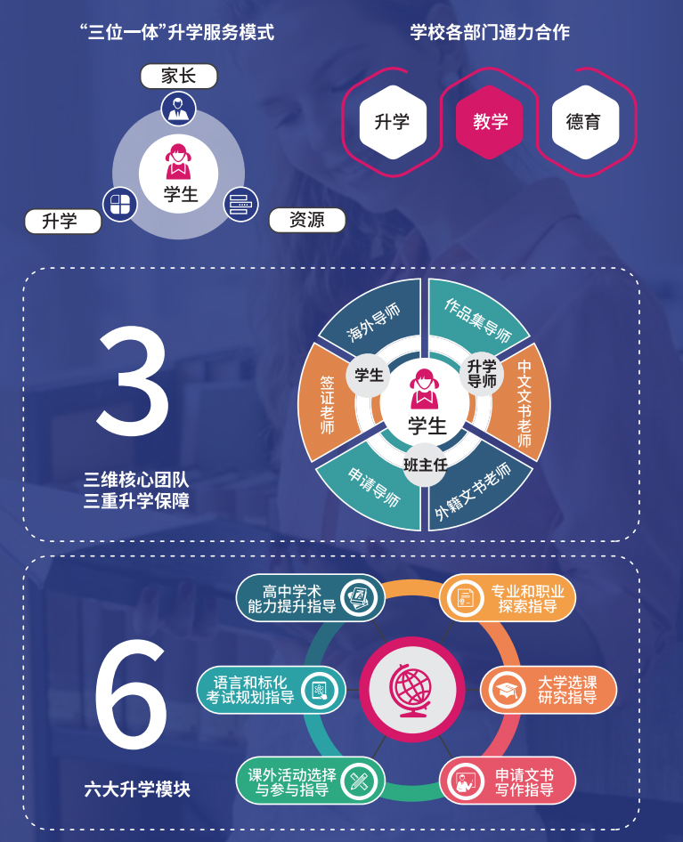 上海松江愛菊wace課程升學指導