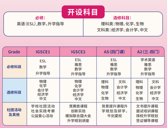 上海松江愛菊學校ALevel課程開設科目