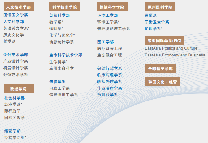 延世大學專業介紹