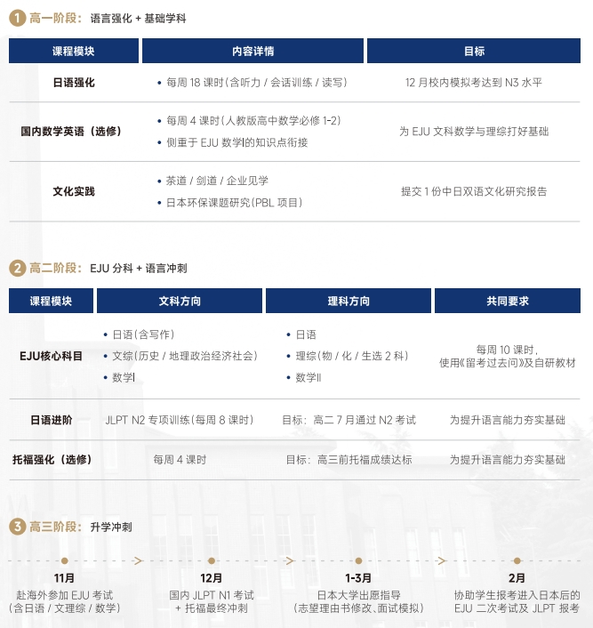 上海安生學(xué)校日本方向核心課程安排