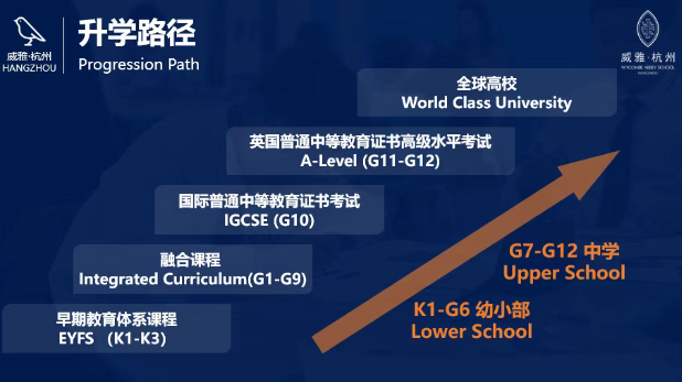 杭州威雅學校升學路徑