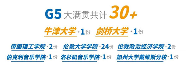 上海美達菲學校G5錄取
