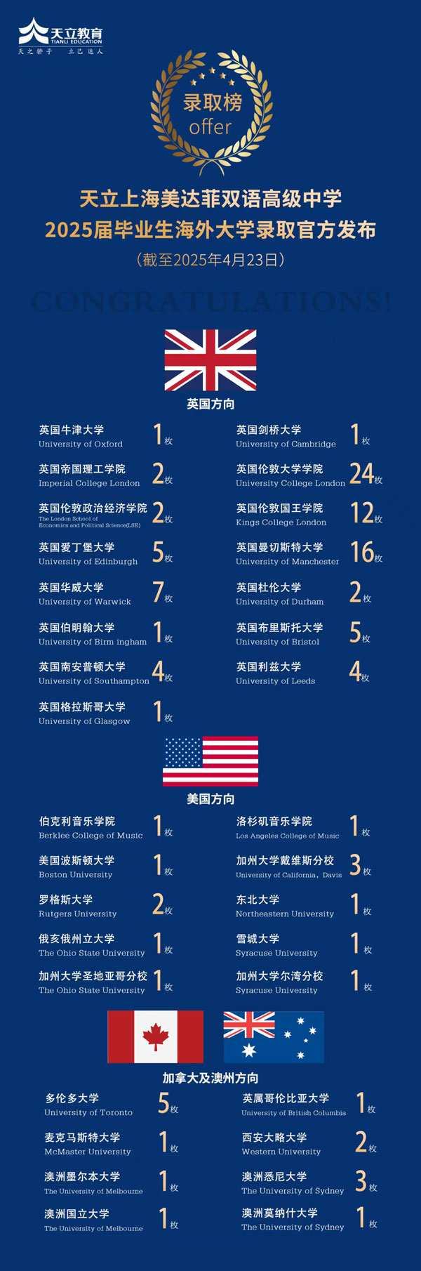 上海美達菲學校2025年錄取成果