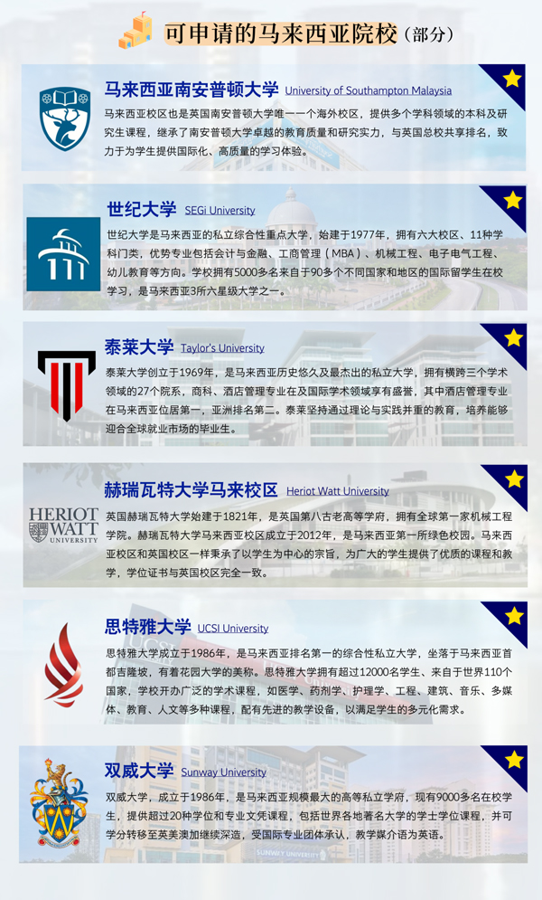 上海克勒學校融高部馬來西亞升學