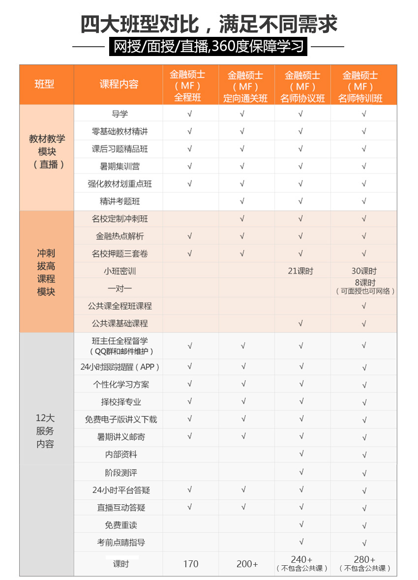 2017考研金融硕士(MF)全程班-跨考考研-育路交