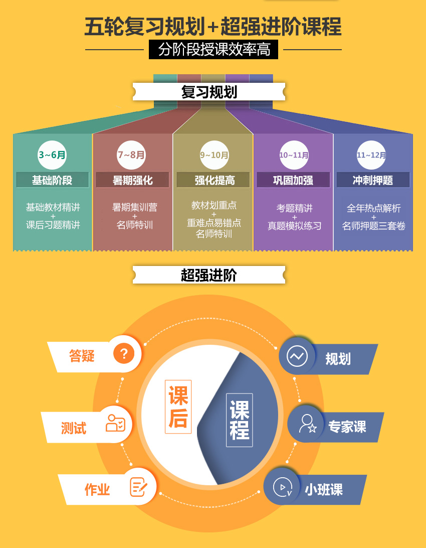 2017考研金融硕士(MF)全程班-跨考考研-育路交