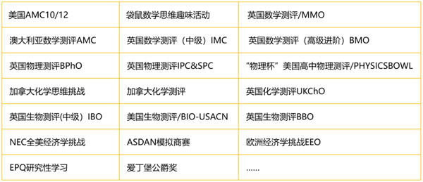 上海英澳美行中國際-國際競賽.jpg