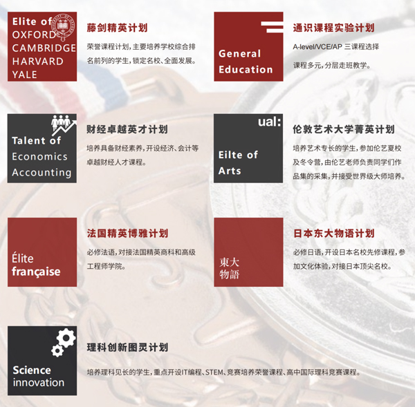 上海英澳美行中國際七大專項課程計劃.jpg