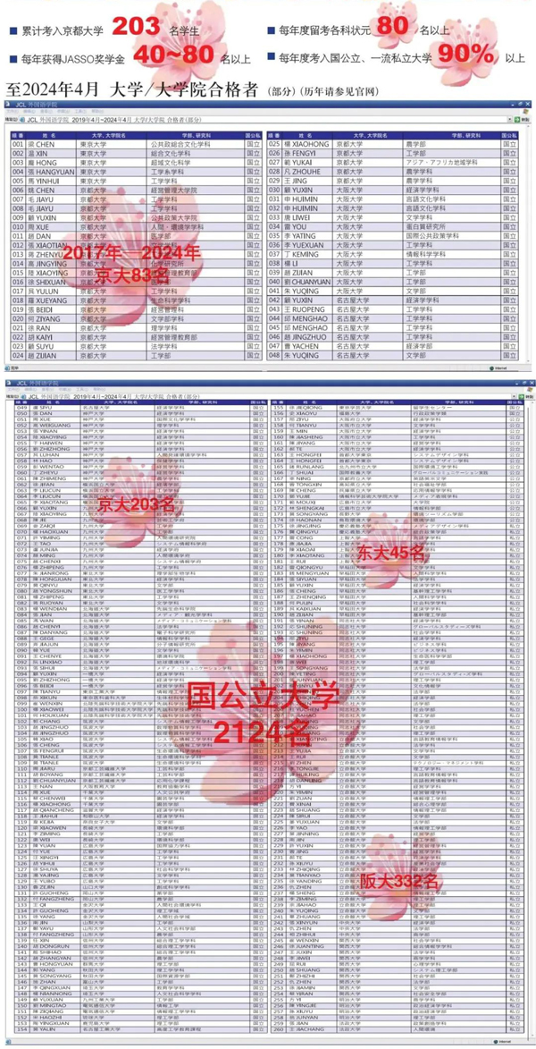 JCL升學成果.jpg