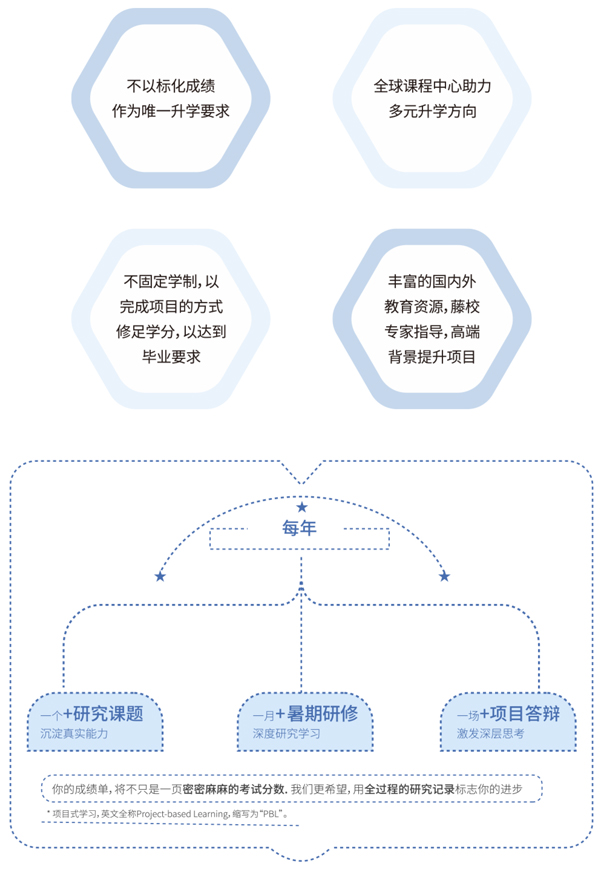 哥大教育學(xué)院CPET實(shí)驗(yàn)班升學(xué)優(yōu)勢(shì).jpg
