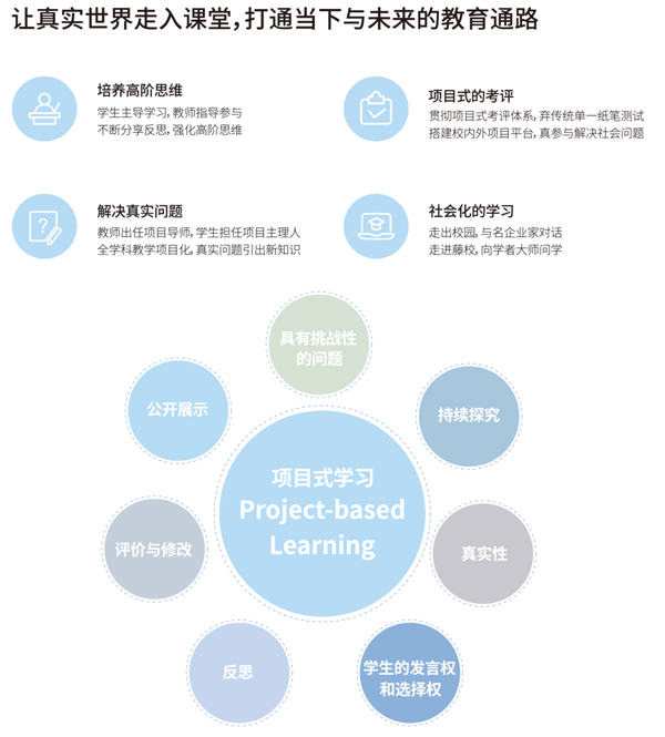 哥大教育學(xué)院CPET實(shí)驗(yàn)班教學(xué)方式.jpg
