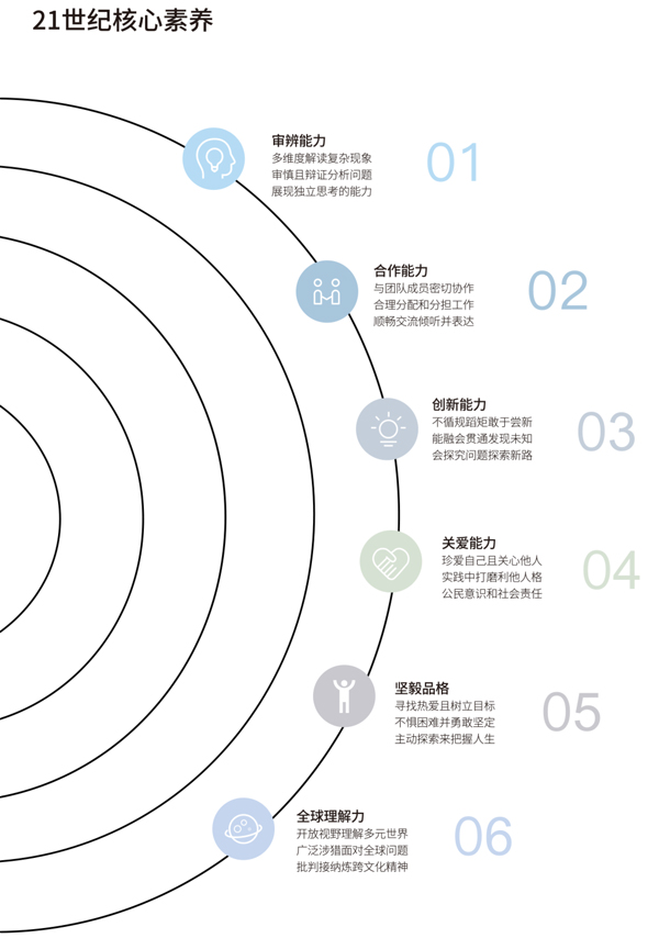 哥大教育學(xué)院CPET實(shí)驗(yàn)班教學(xué)理念.jpg