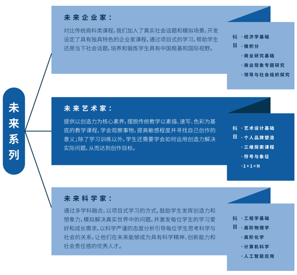 哥大教育學(xué)院CPET實(shí)驗(yàn)班特色拓展課程.jpg