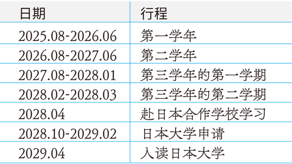 圣華紫竹學院日本高中EJU項目學制設置.jpg