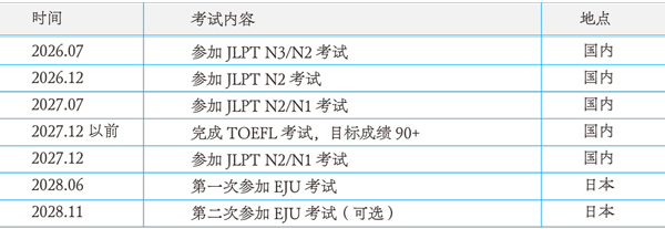 圣華紫竹學院日本高中EJU項目考試計劃.jpg