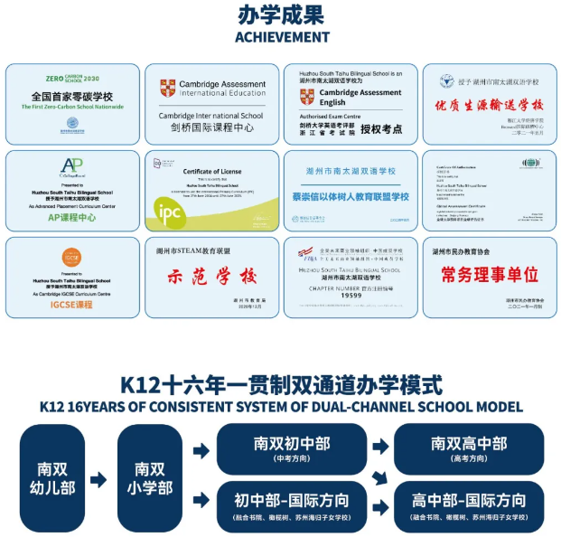 湖州南太湖雙語學(xué)校辦學(xué)成果與辦學(xué)模式.jpg