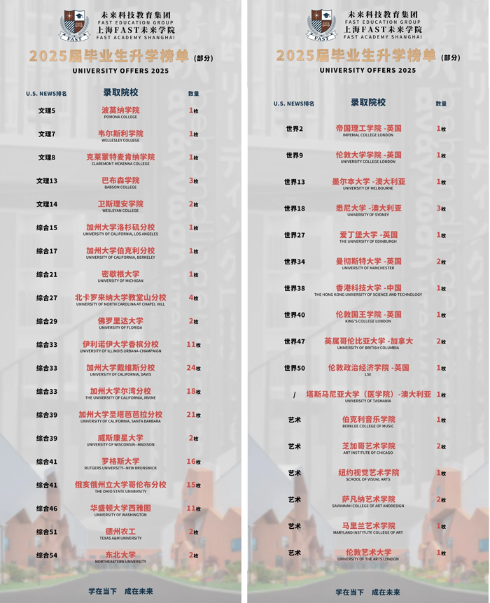 上海fast未來學院2025年升學榜單.jpg