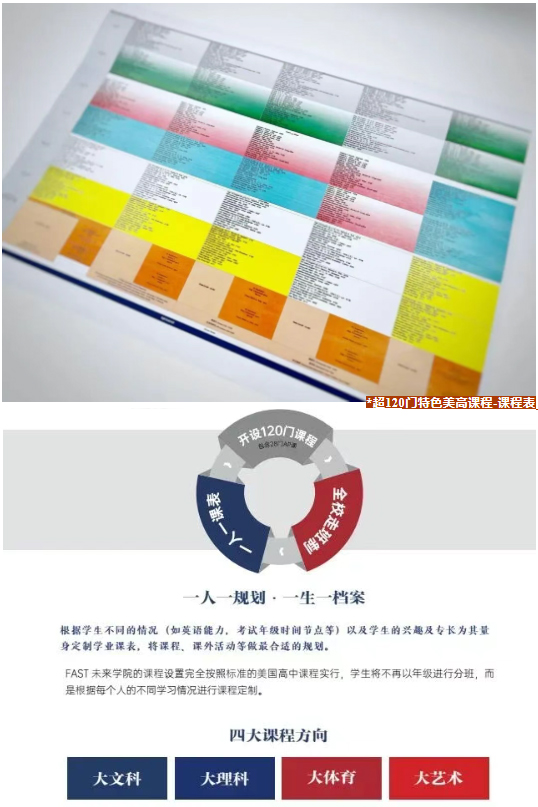 上海fast未來學院課程設置.jpg
