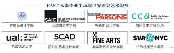 上海fast未來學院畢業生錄取世界藝術大學.png