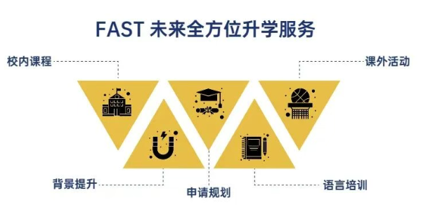 上海fast未來學院升學服務.png