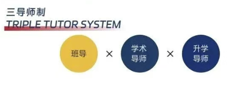 上海fast未來學院三導師制.png