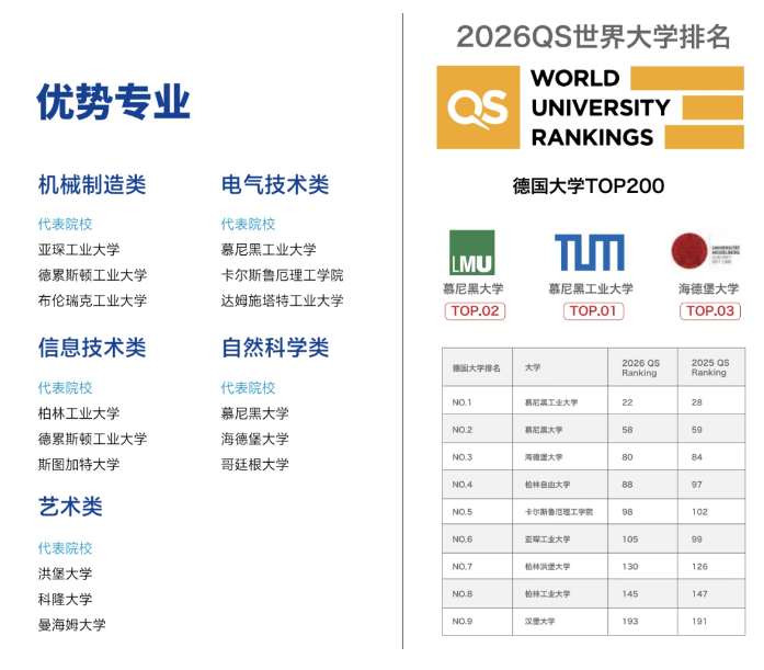 德國大學優勢專業及學校排名.png