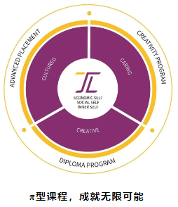 上海天華中德文理課程中心π型課程.png